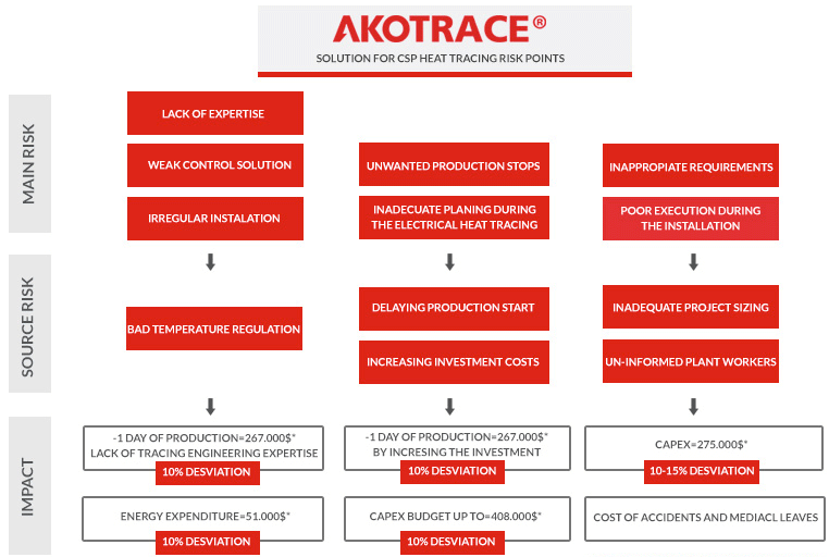 esquema_risk esquema_risk